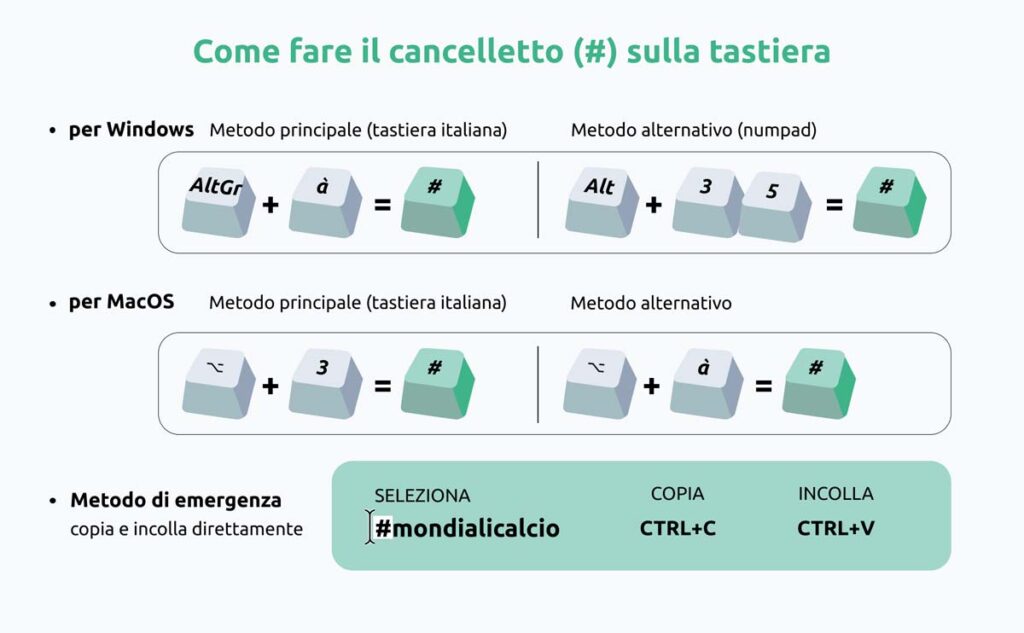 Combinazioni di tasti per ottenere il cancelletto su diversi sistemi operativi.